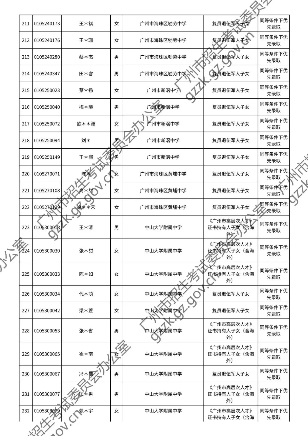2026年中考符合加分或优先录取资格考生名单出炉,快看看有你吗? 第37张