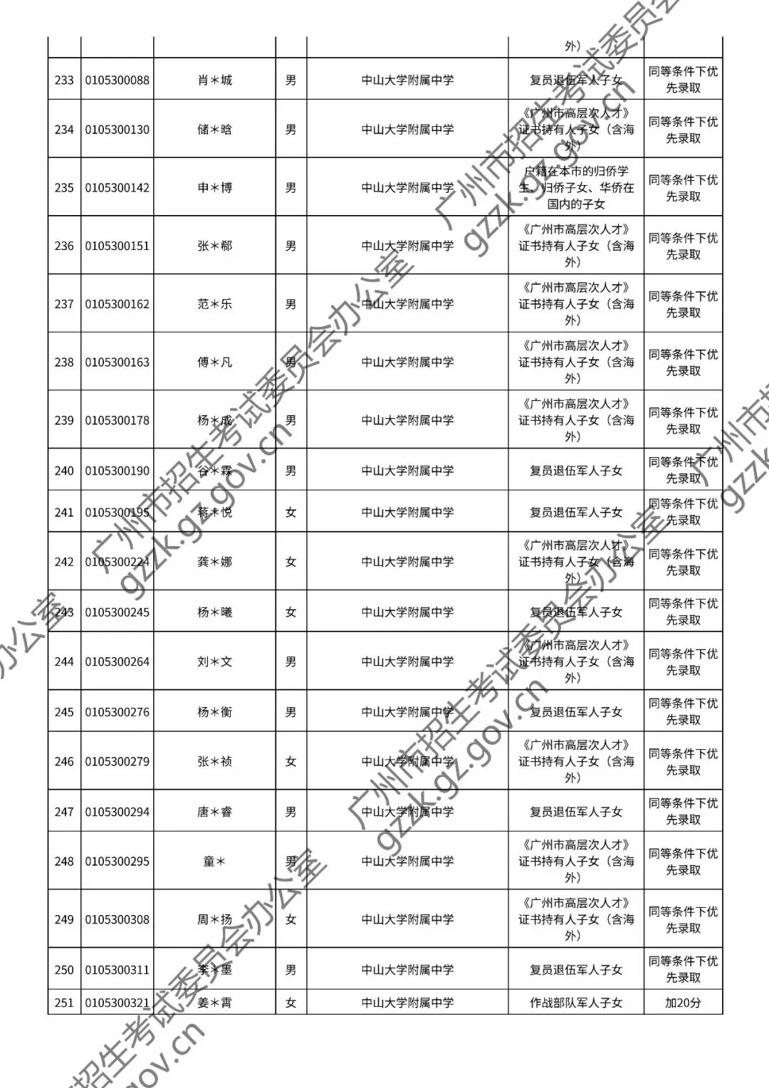 2026年中考符合加分或优先录取资格考生名单出炉,快看看有你吗? 第38张