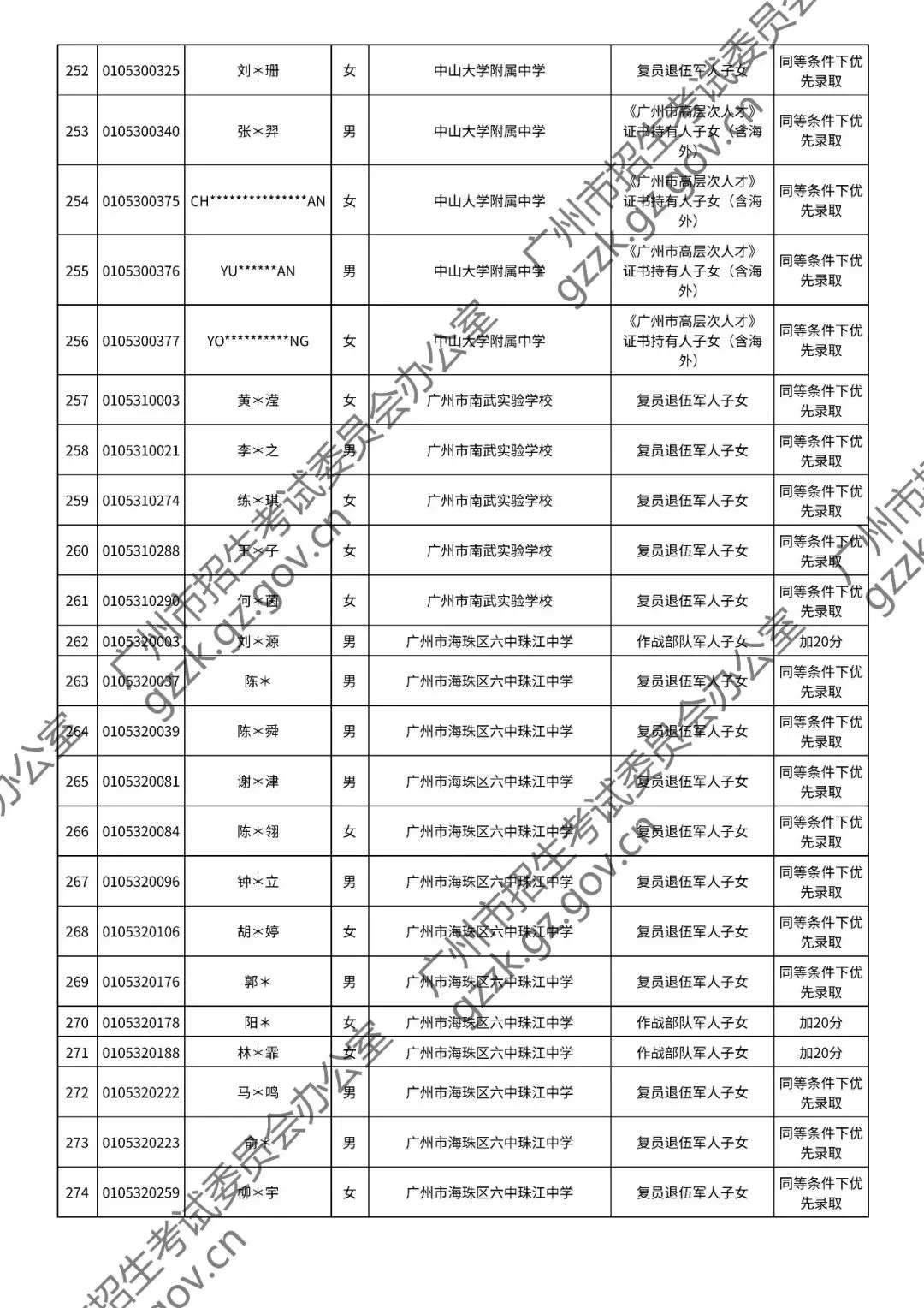 2026年中考符合加分或优先录取资格考生名单出炉,快看看有你吗? 第39张