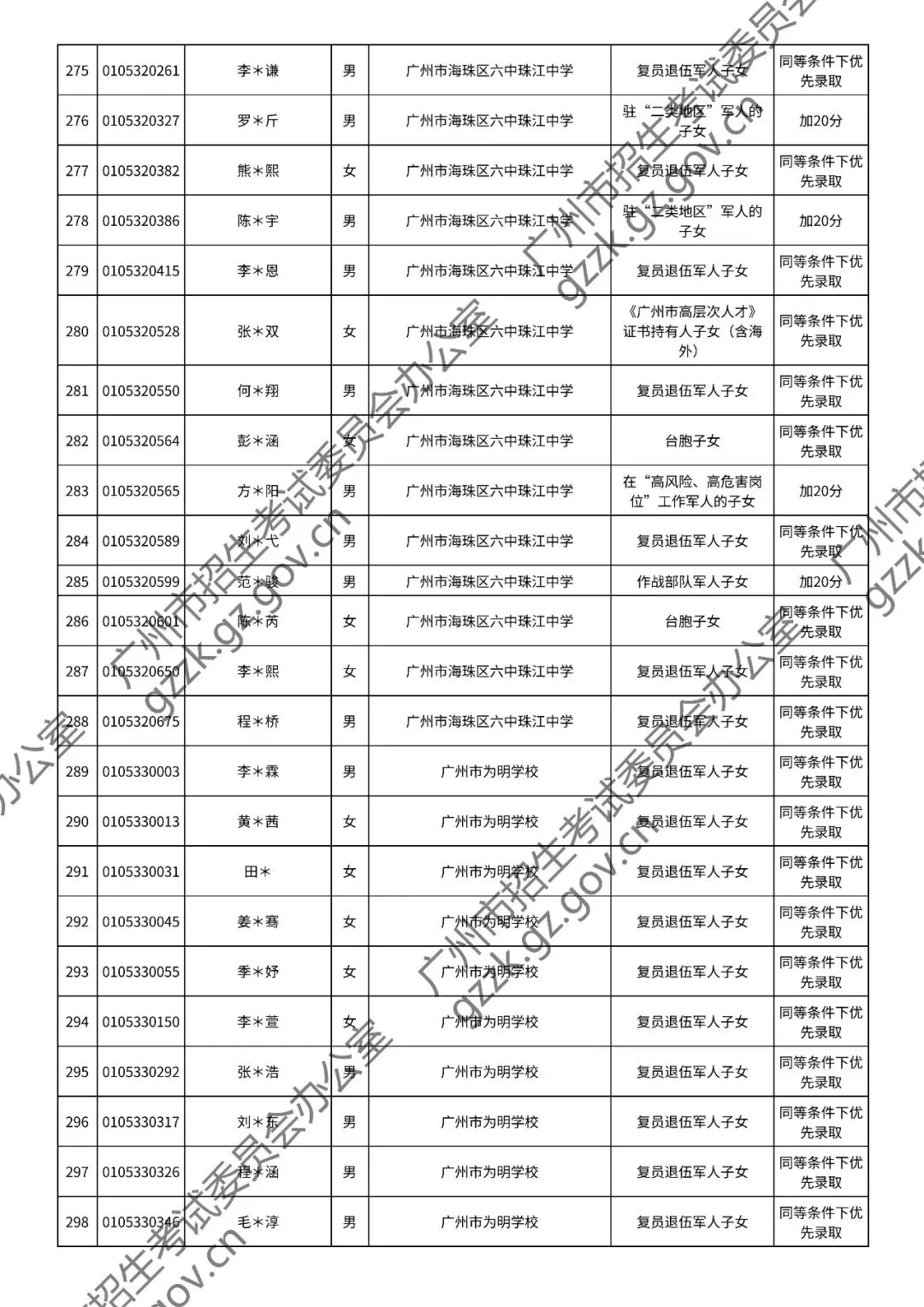 2026年中考符合加分或优先录取资格考生名单出炉,快看看有你吗? 第40张