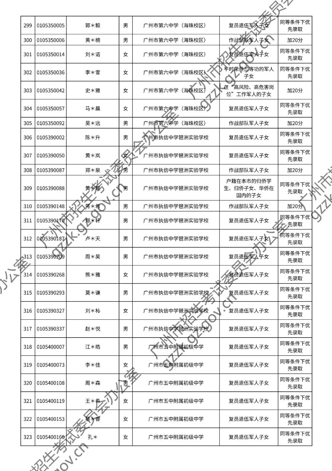2026年中考符合加分或优先录取资格考生名单出炉,快看看有你吗? 第41张