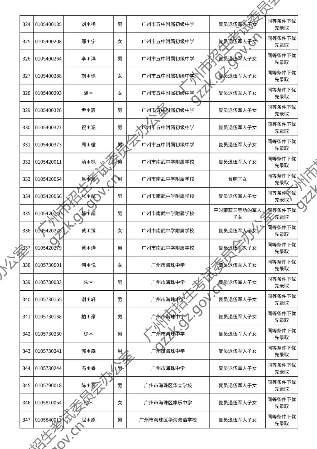2026年中考符合加分或优先录取资格考生名单出炉,快看看有你吗? 第42张