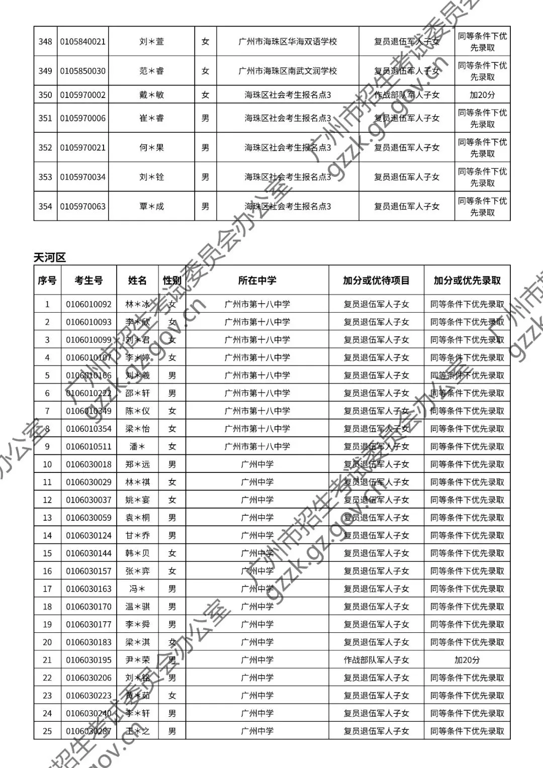 2026年中考符合加分或优先录取资格考生名单出炉,快看看有你吗? 第43张