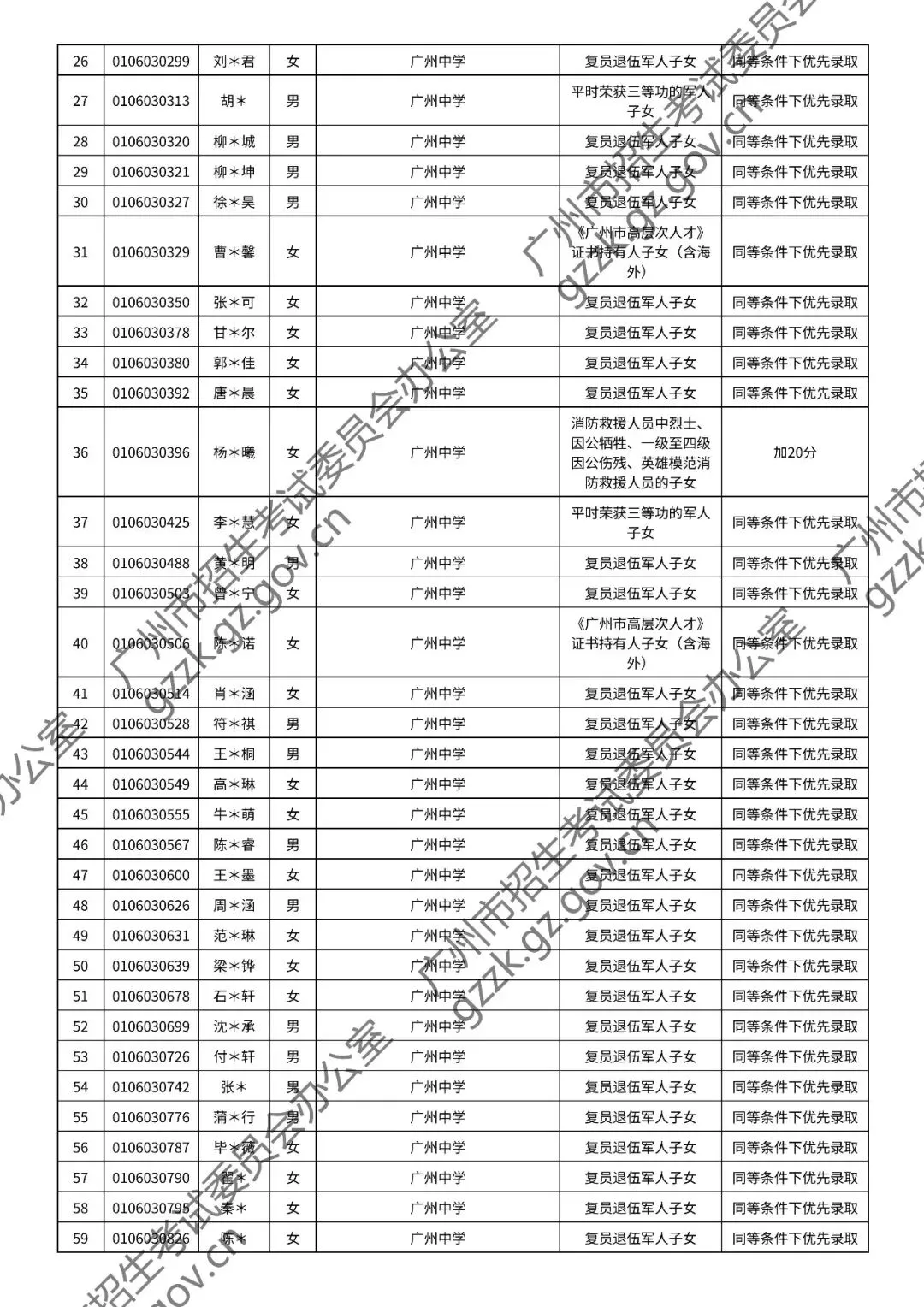 2026年中考符合加分或优先录取资格考生名单出炉,快看看有你吗? 第44张