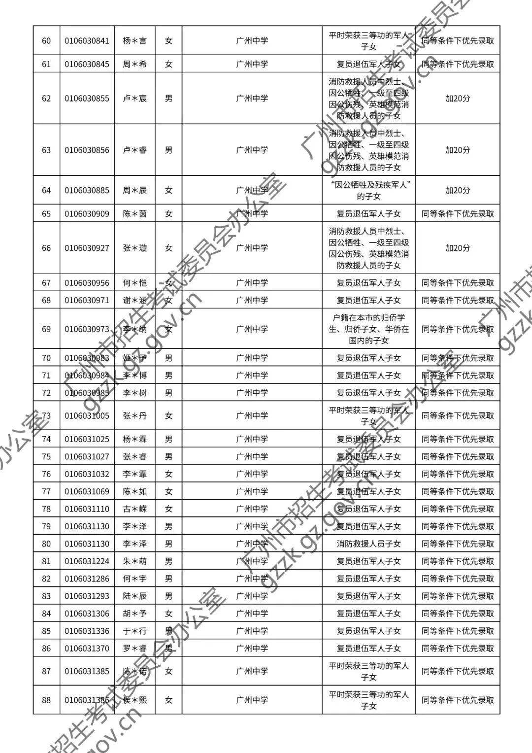 2026年中考符合加分或优先录取资格考生名单出炉,快看看有你吗? 第45张