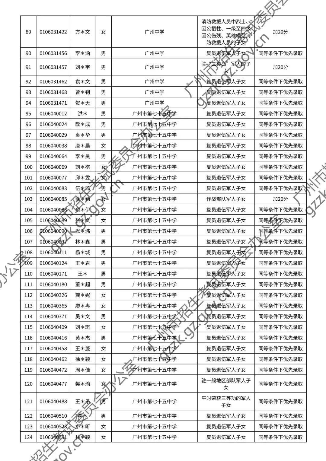 2026年中考符合加分或优先录取资格考生名单出炉,快看看有你吗? 第46张