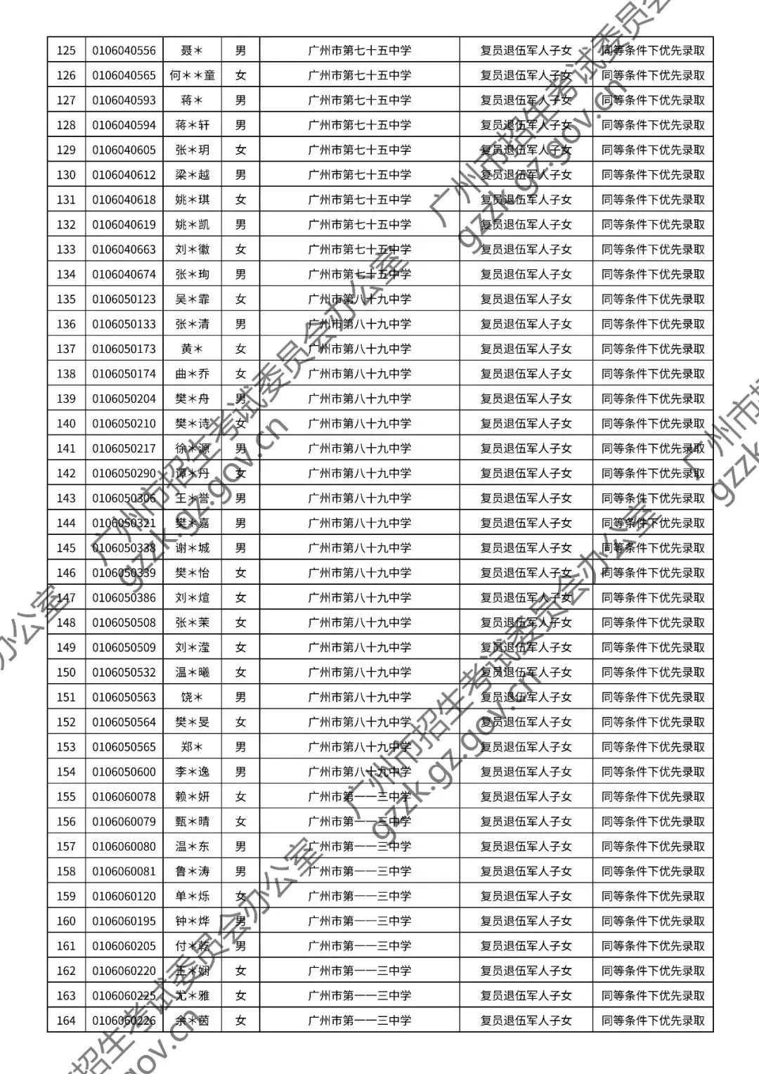 2026年中考符合加分或优先录取资格考生名单出炉,快看看有你吗? 第47张