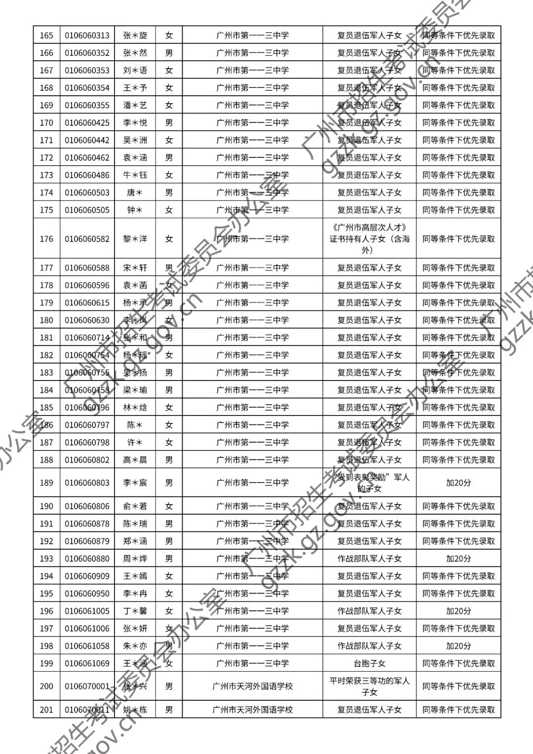 2026年中考符合加分或优先录取资格考生名单出炉,快看看有你吗? 第48张