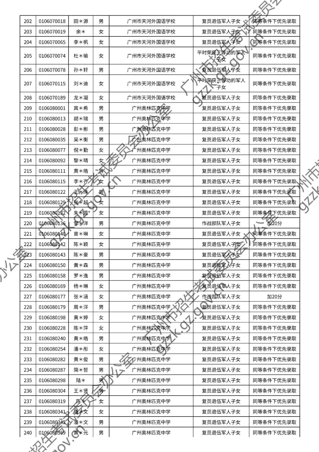 2026年中考符合加分或优先录取资格考生名单出炉,快看看有你吗? 第49张
