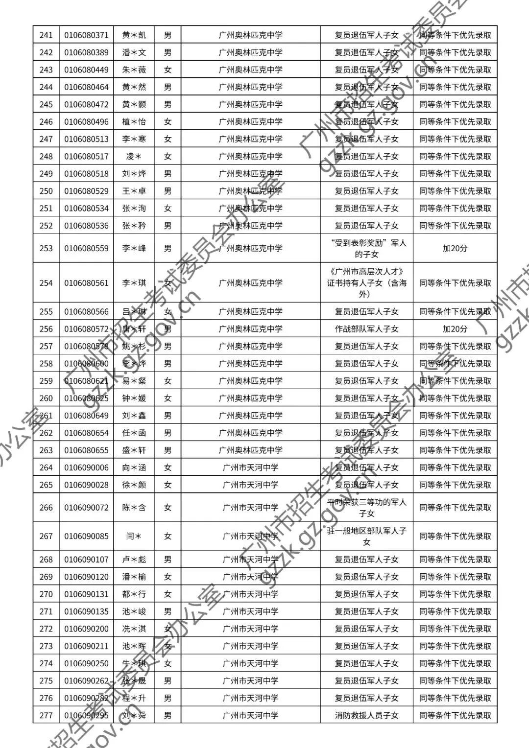 2026年中考符合加分或优先录取资格考生名单出炉,快看看有你吗? 第50张