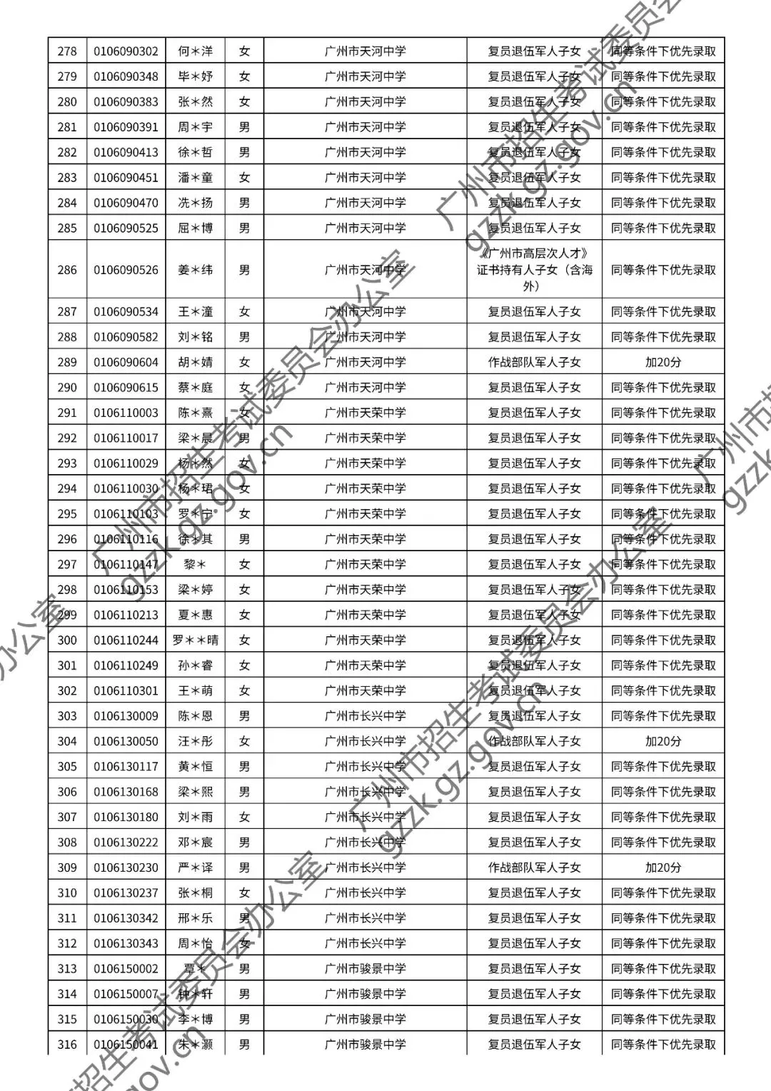 2026年中考符合加分或优先录取资格考生名单出炉,快看看有你吗? 第51张