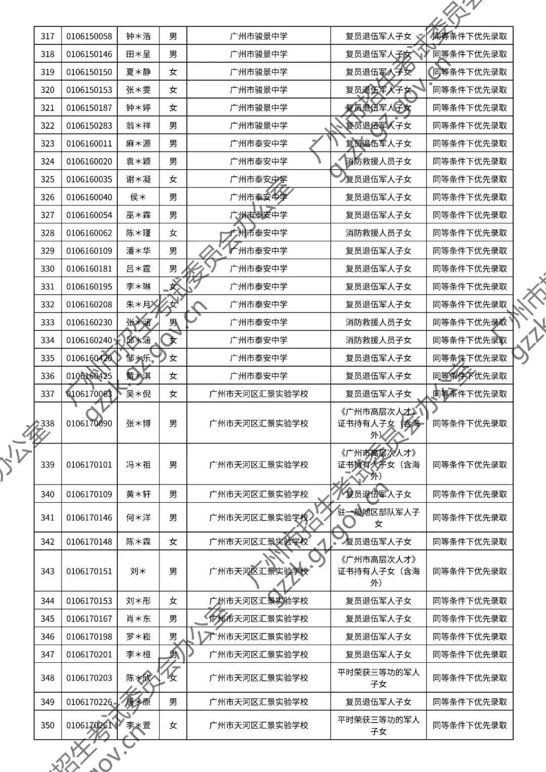 2026年中考符合加分或优先录取资格考生名单出炉,快看看有你吗? 第52张