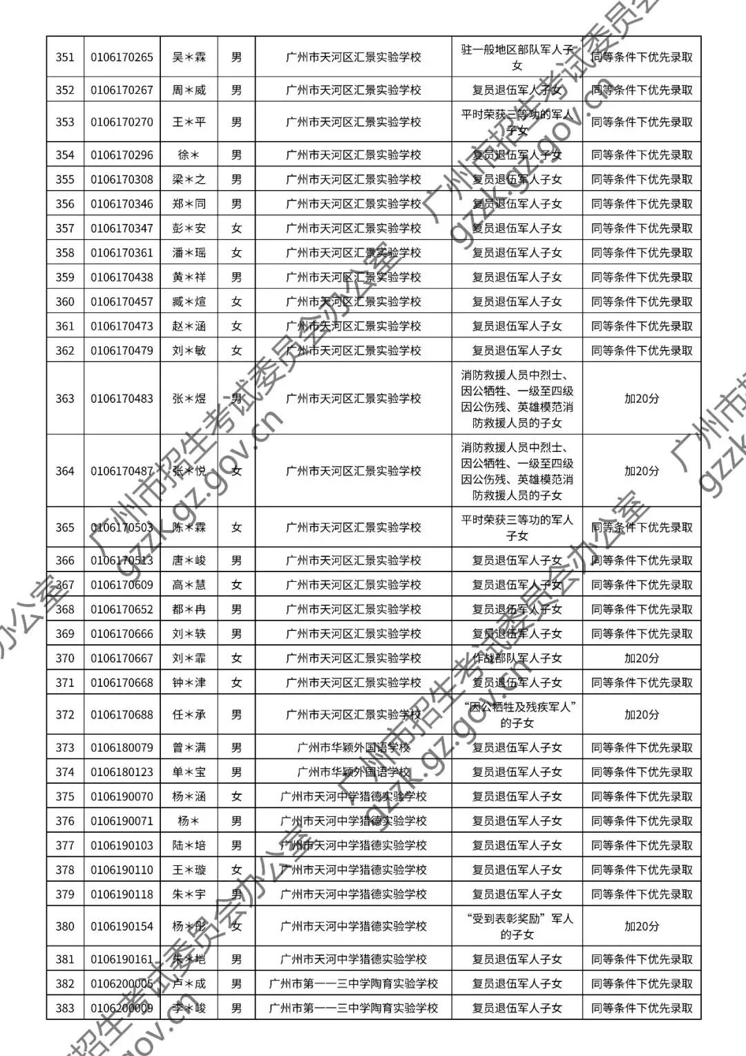 2026年中考符合加分或优先录取资格考生名单出炉,快看看有你吗? 第53张
