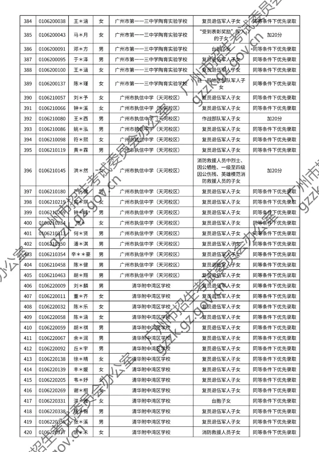 2026年中考符合加分或优先录取资格考生名单出炉,快看看有你吗? 第54张