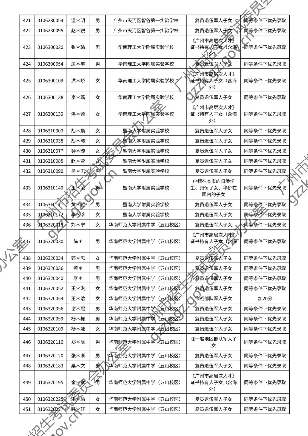 2026年中考符合加分或优先录取资格考生名单出炉,快看看有你吗? 第55张