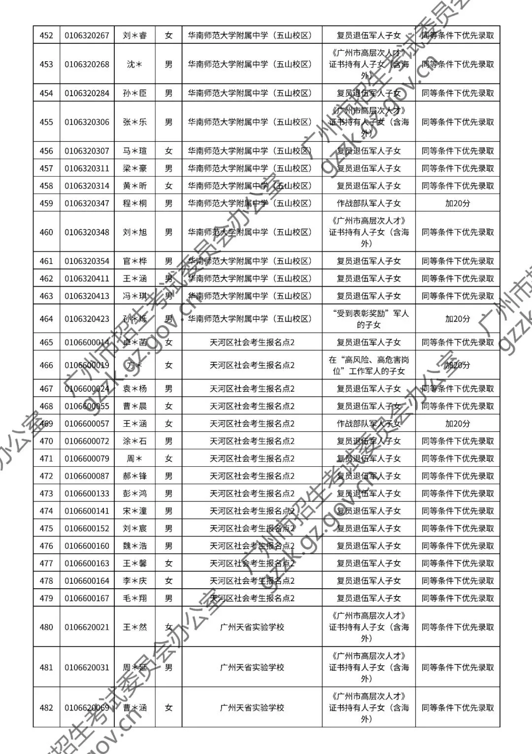 2026年中考符合加分或优先录取资格考生名单出炉,快看看有你吗? 第56张