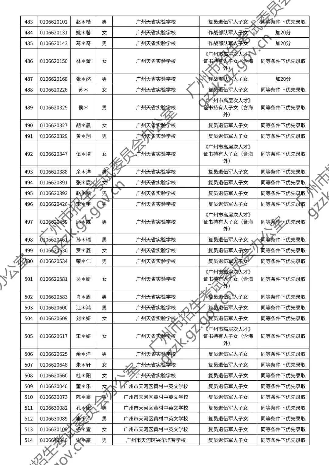 2026年中考符合加分或优先录取资格考生名单出炉,快看看有你吗? 第57张
