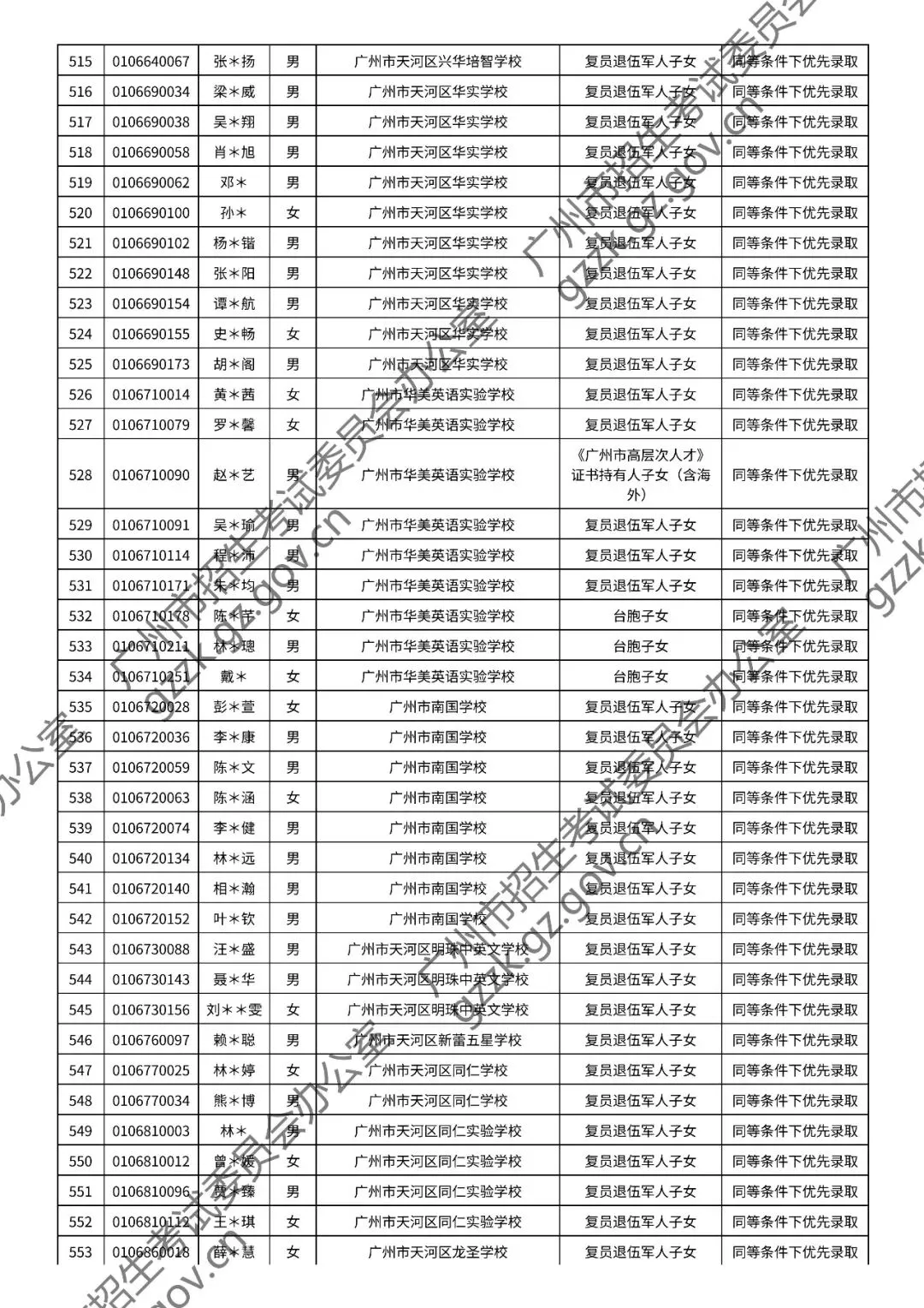 2026年中考符合加分或优先录取资格考生名单出炉,快看看有你吗? 第58张