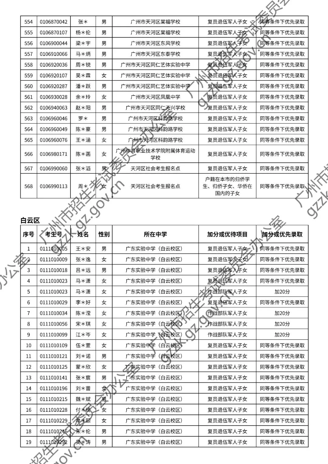 2026年中考符合加分或优先录取资格考生名单出炉,快看看有你吗? 第59张