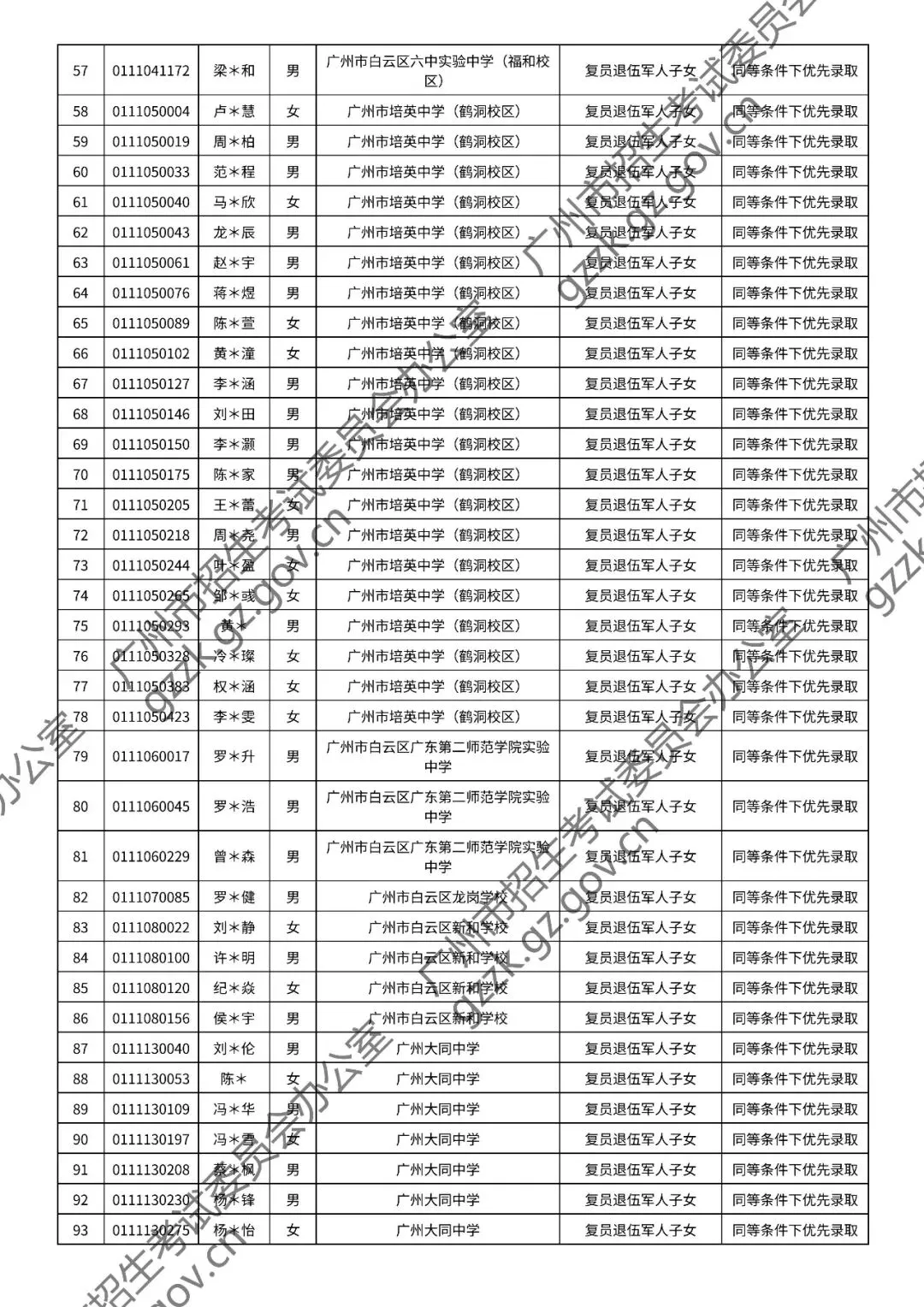 2026年中考符合加分或优先录取资格考生名单出炉,快看看有你吗? 第61张