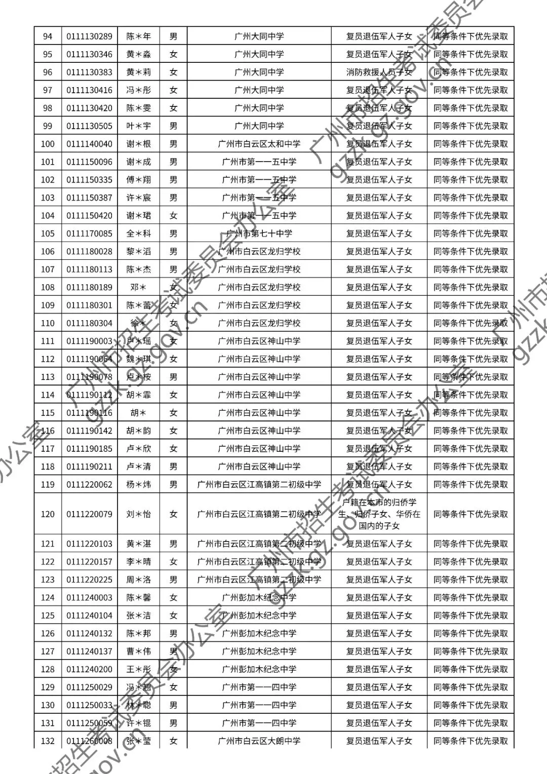 2026年中考符合加分或优先录取资格考生名单出炉,快看看有你吗? 第62张