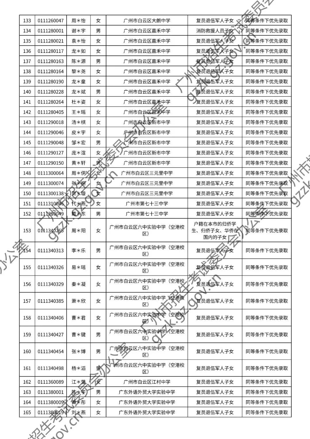 2026年中考符合加分或优先录取资格考生名单出炉,快看看有你吗? 第63张