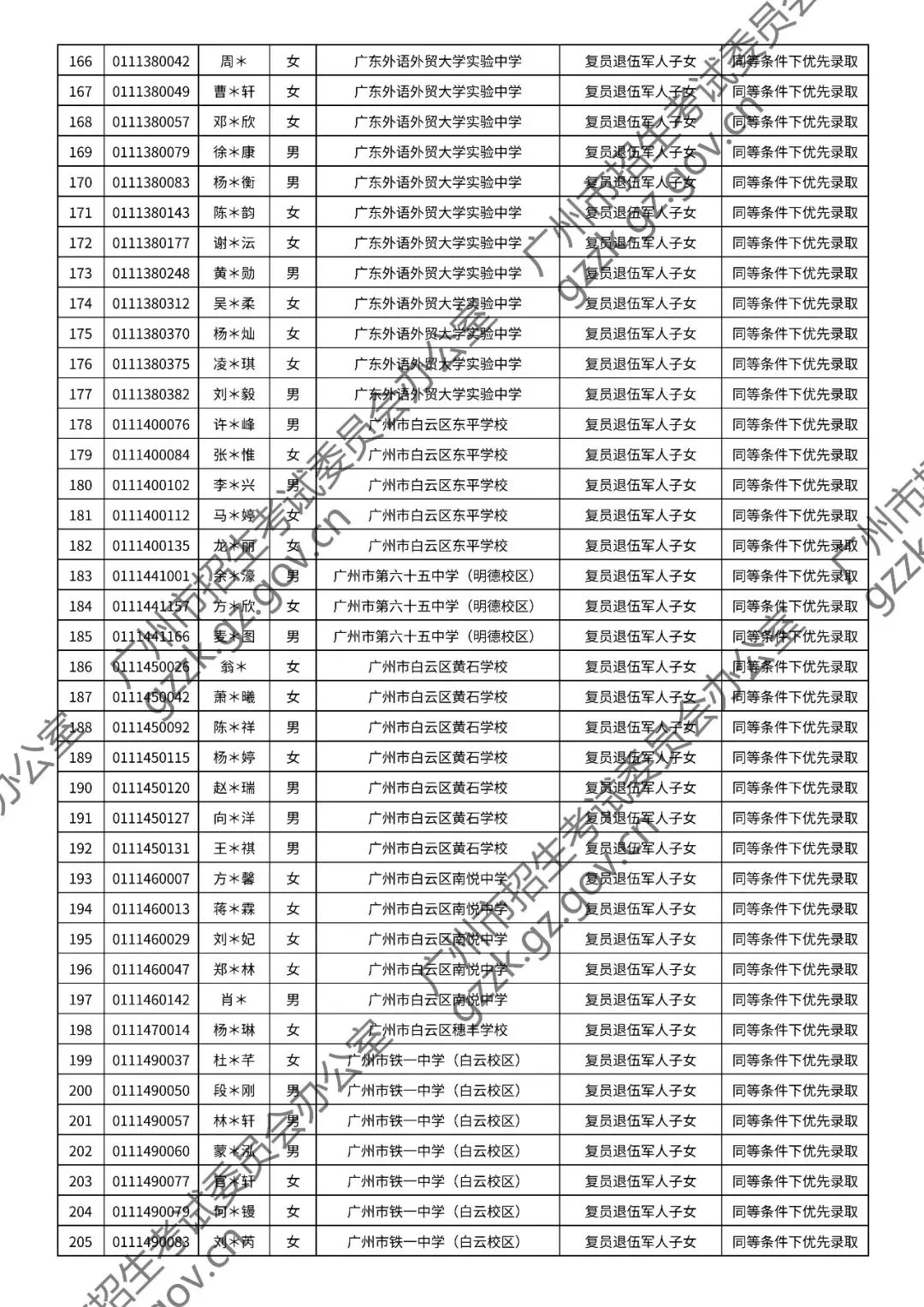 2026年中考符合加分或优先录取资格考生名单出炉,快看看有你吗? 第64张