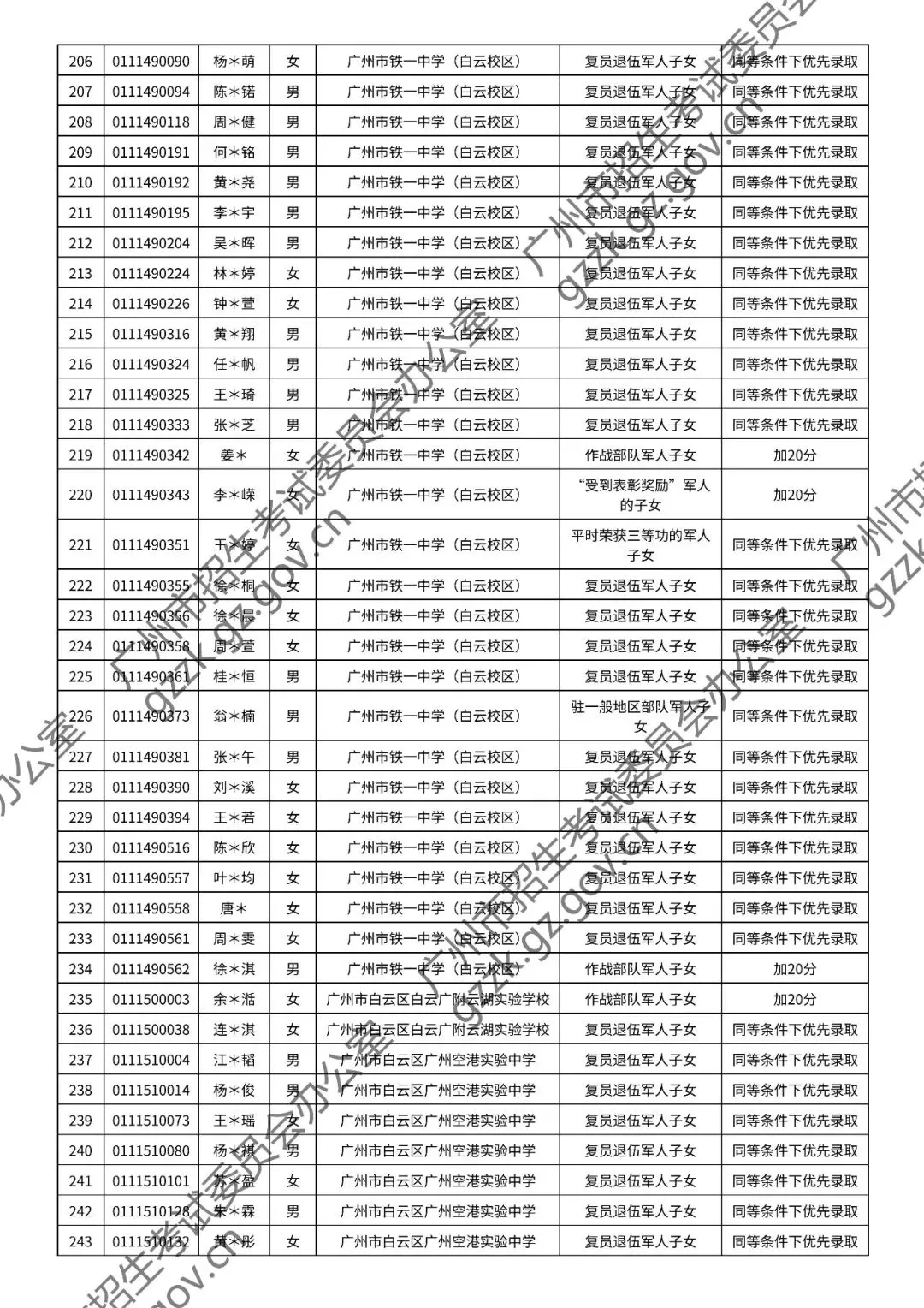 2026年中考符合加分或优先录取资格考生名单出炉,快看看有你吗? 第65张