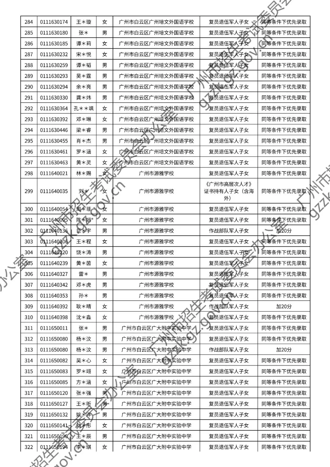 2026年中考符合加分或优先录取资格考生名单出炉,快看看有你吗? 第67张