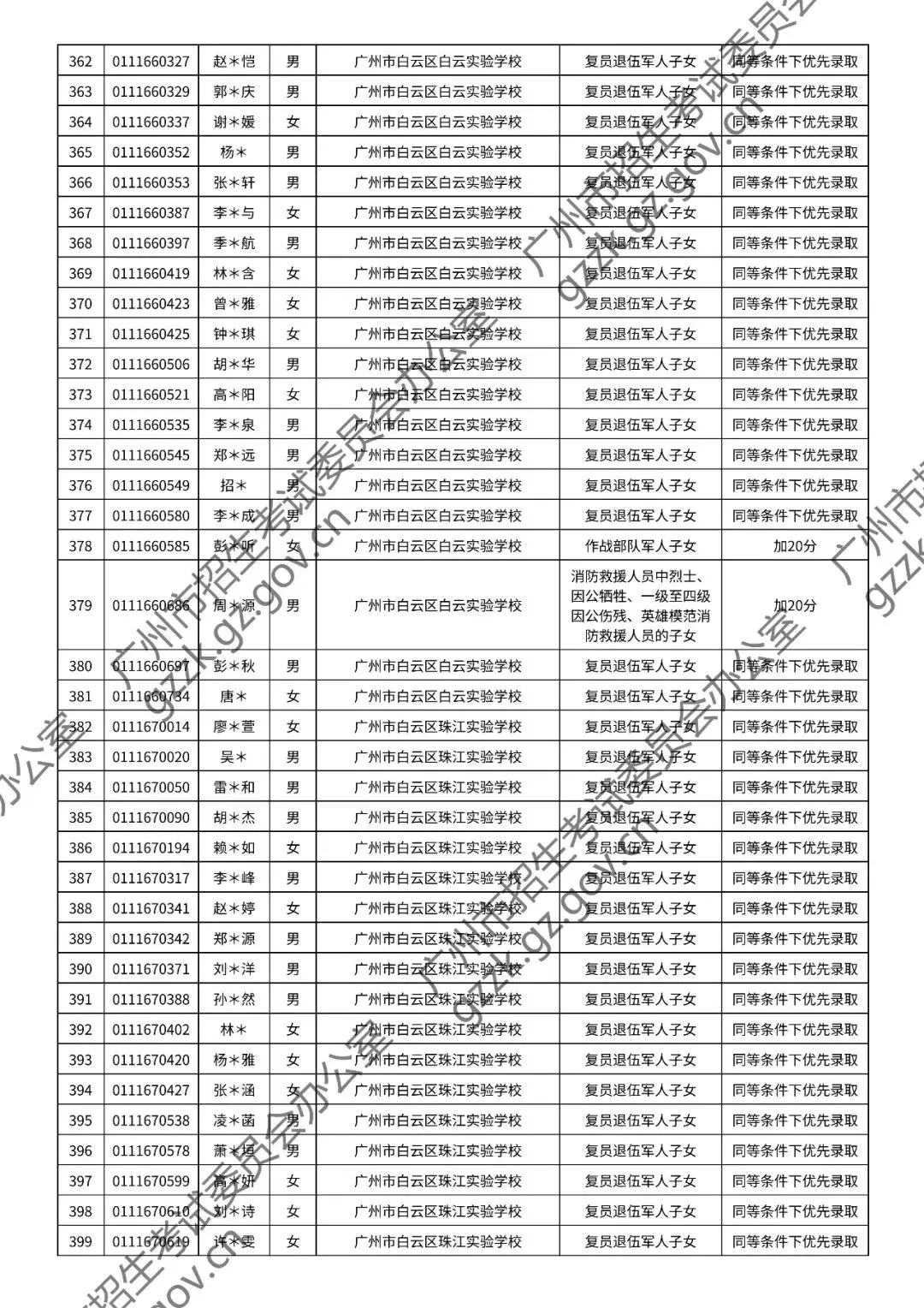 2026年中考符合加分或优先录取资格考生名单出炉,快看看有你吗? 第69张