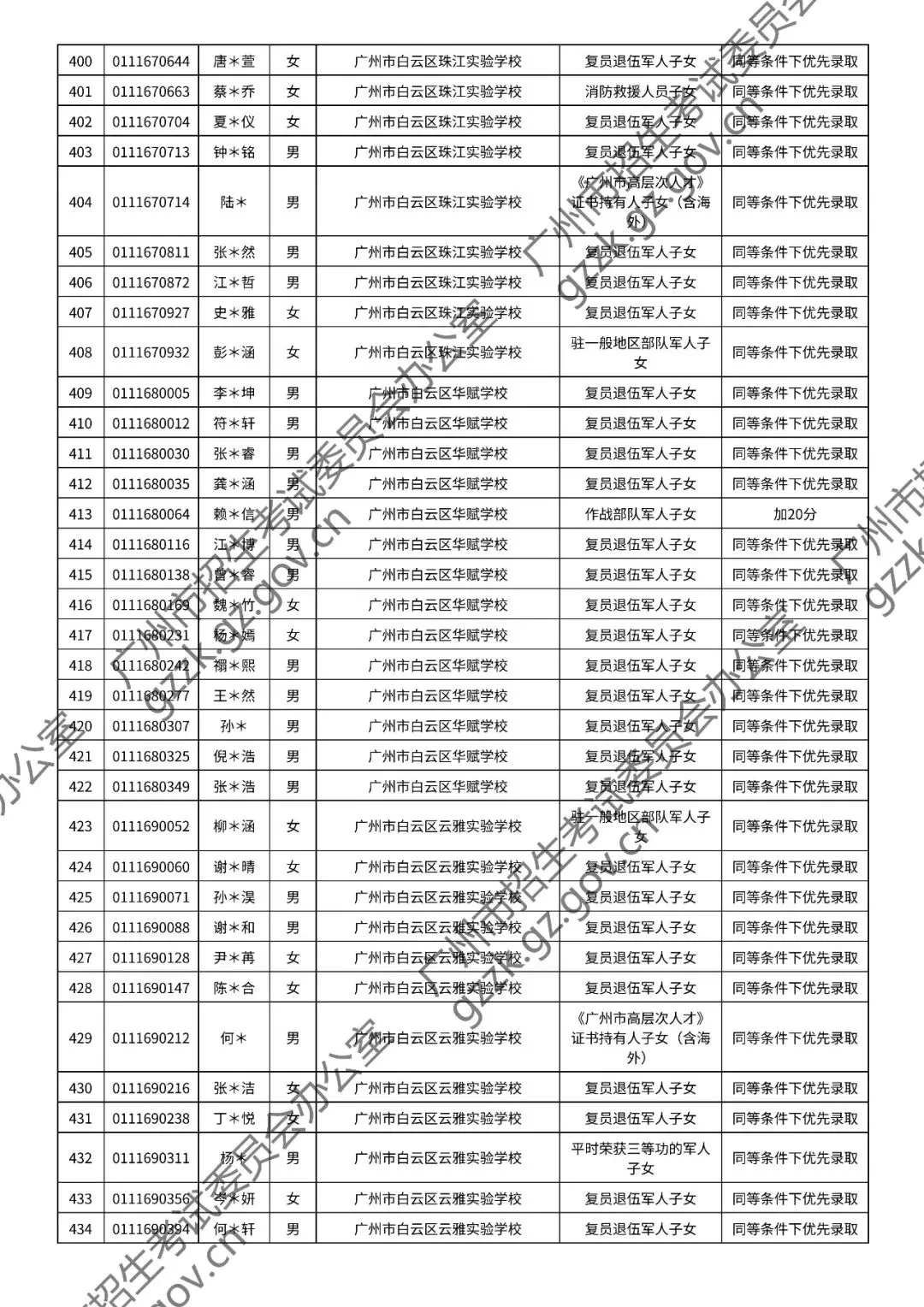 2026年中考符合加分或优先录取资格考生名单出炉,快看看有你吗? 第70张