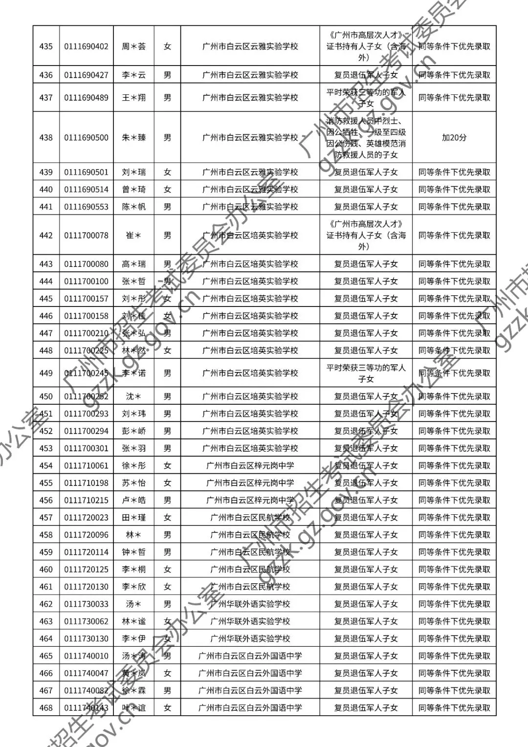 2026年中考符合加分或优先录取资格考生名单出炉,快看看有你吗? 第71张