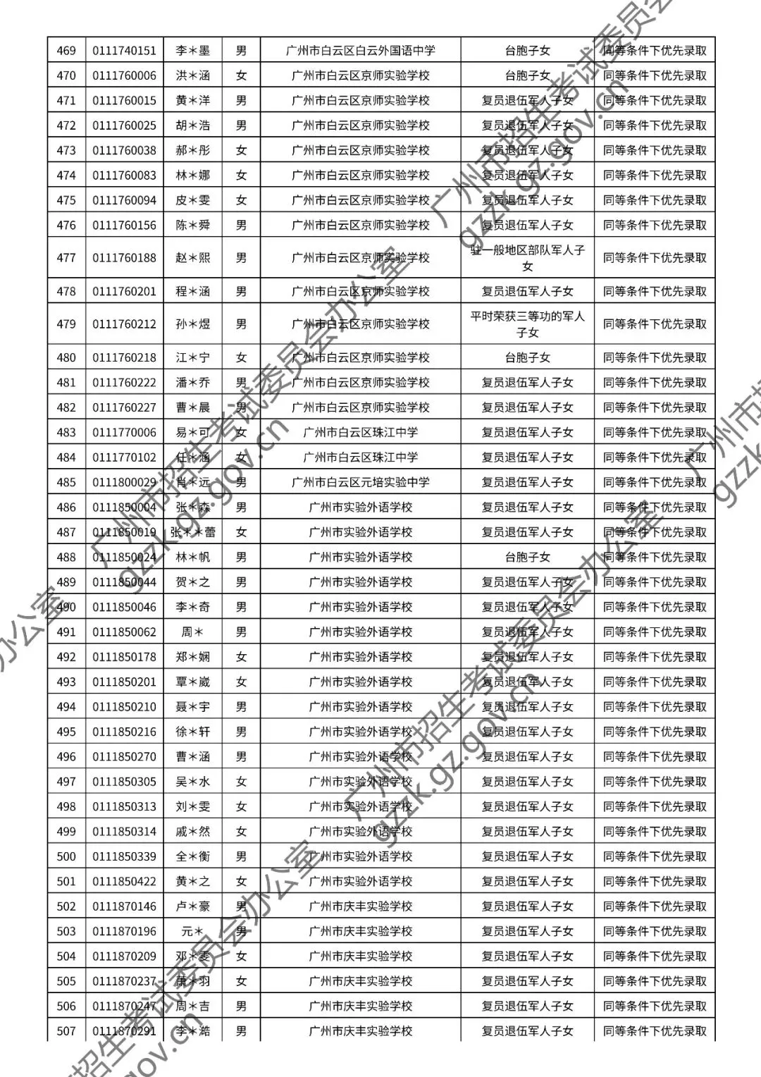 2026年中考符合加分或优先录取资格考生名单出炉,快看看有你吗? 第72张