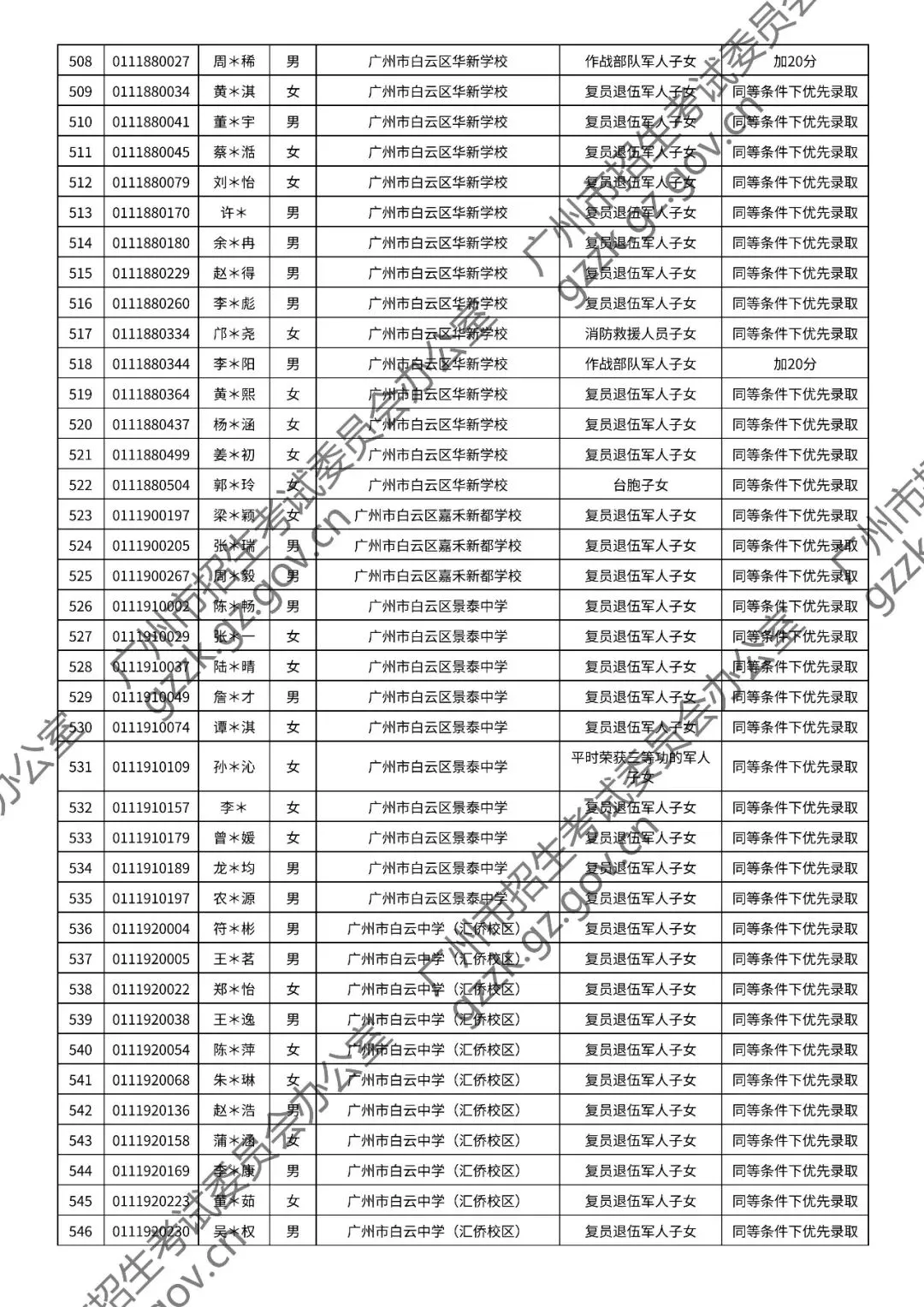2026年中考符合加分或优先录取资格考生名单出炉,快看看有你吗? 第73张
