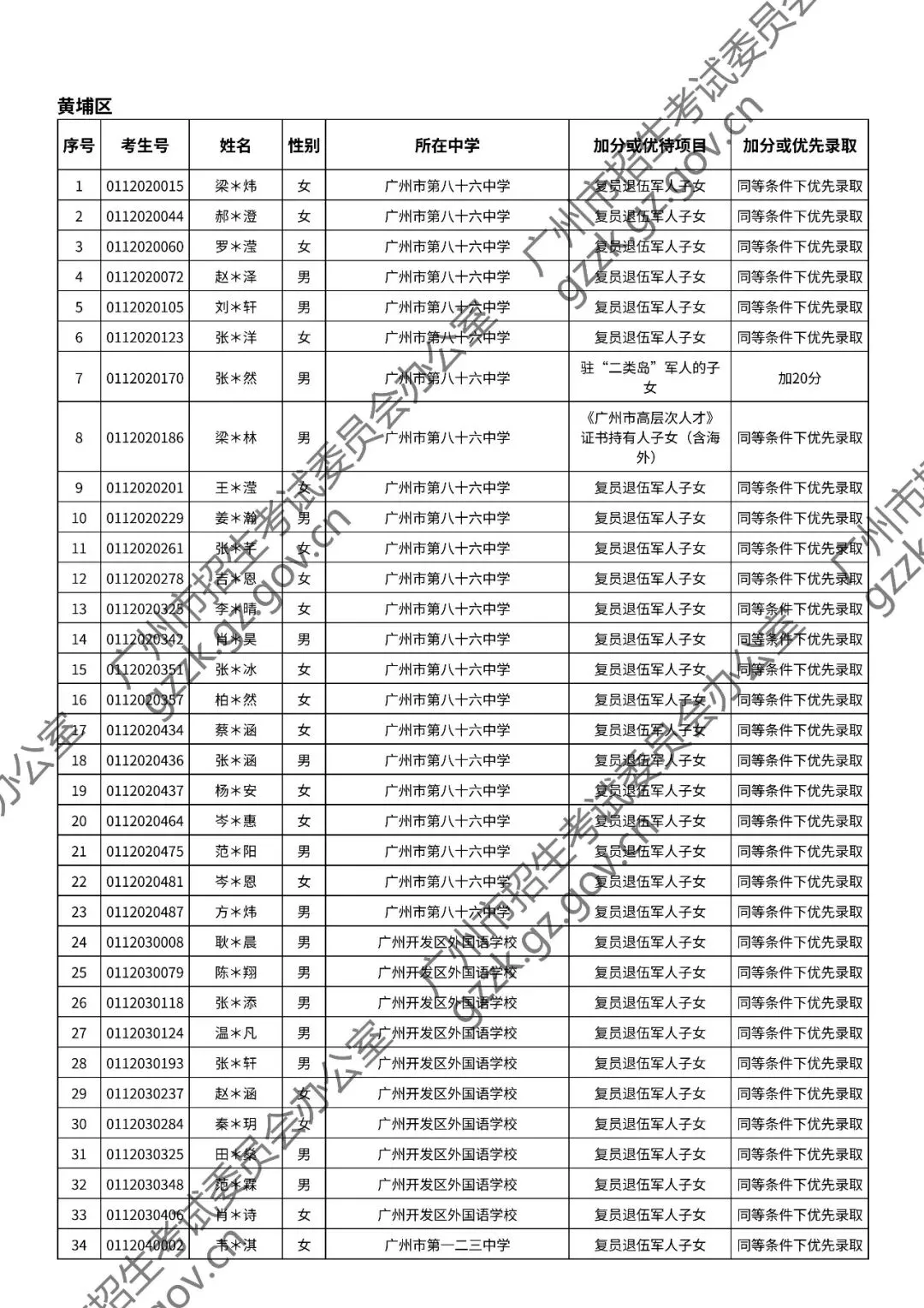 2026年中考符合加分或优先录取资格考生名单出炉,快看看有你吗? 第75张