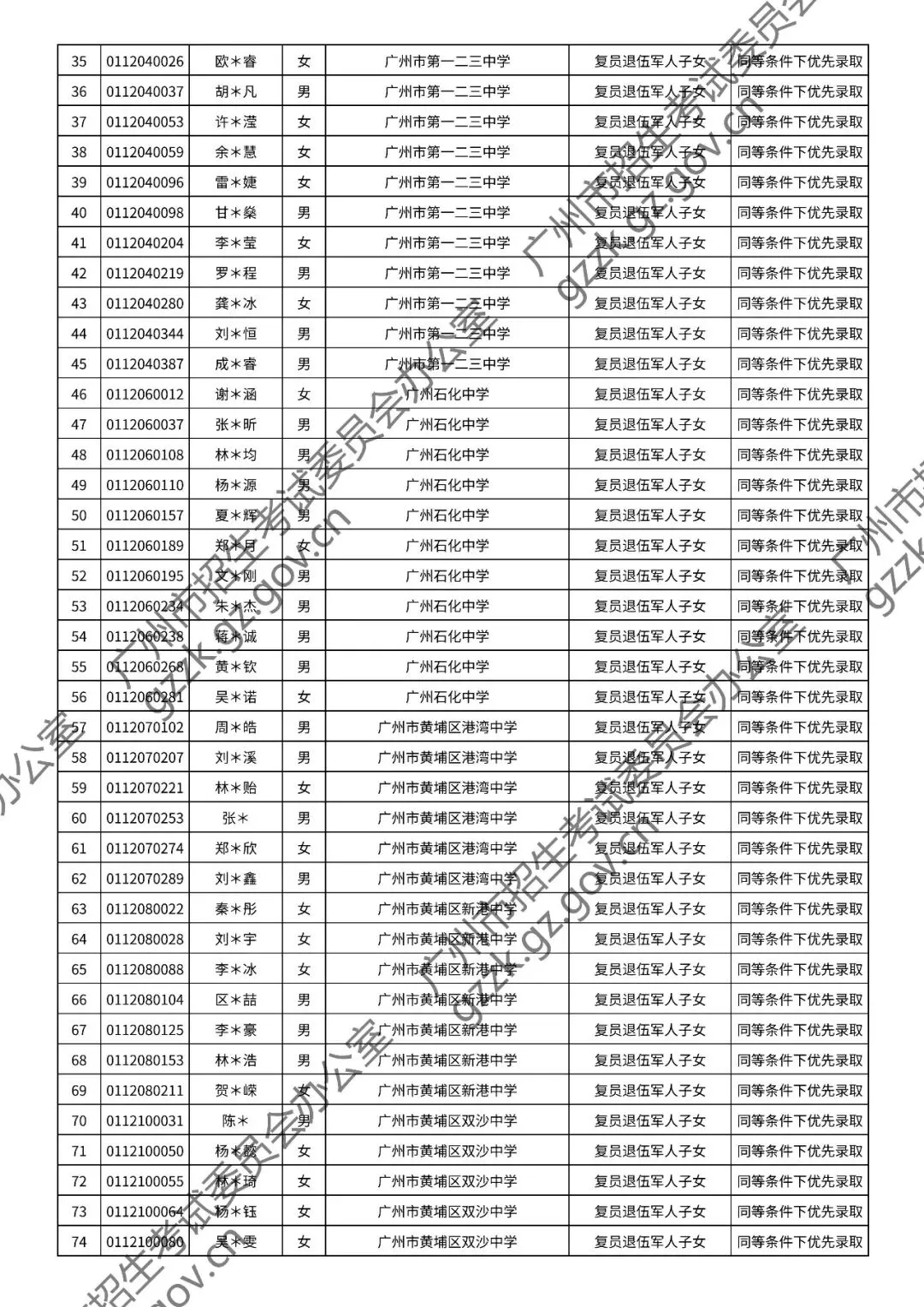 2026年中考符合加分或优先录取资格考生名单出炉,快看看有你吗? 第76张