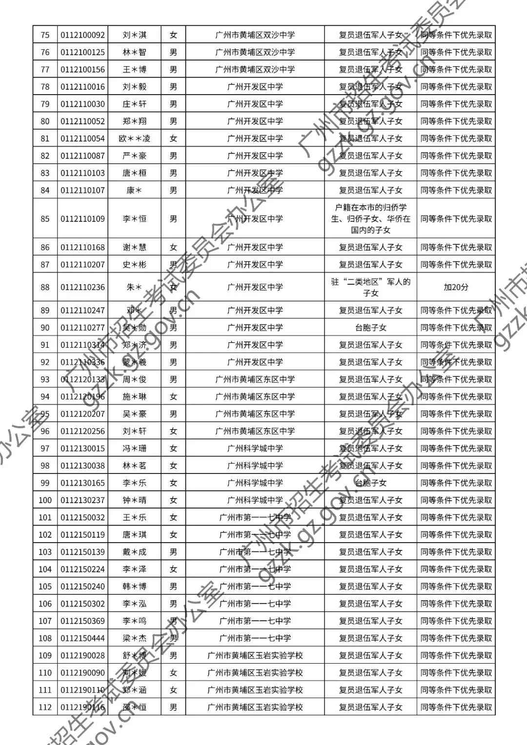 2026年中考符合加分或优先录取资格考生名单出炉,快看看有你吗? 第77张