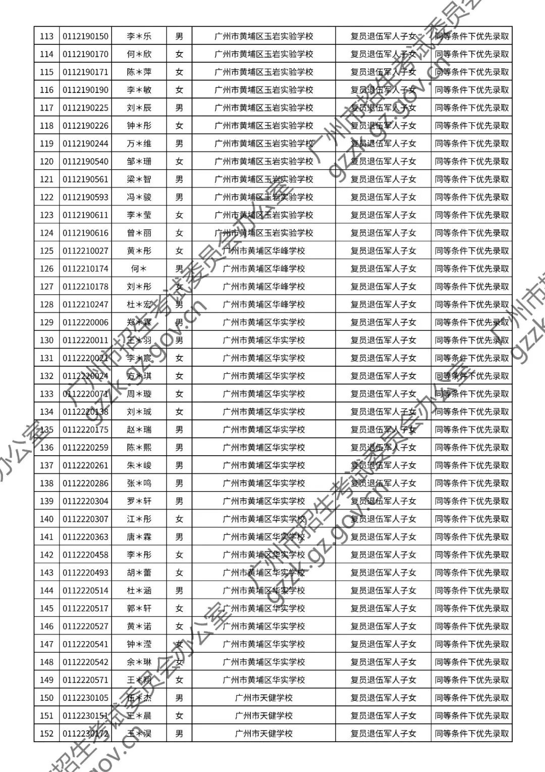 2026年中考符合加分或优先录取资格考生名单出炉,快看看有你吗? 第78张