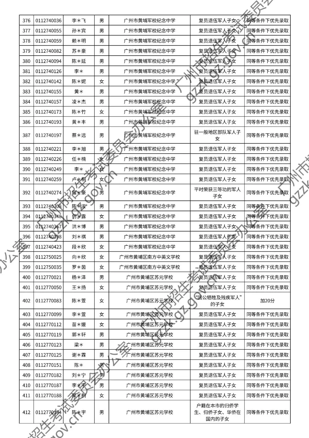 2026年中考符合加分或优先录取资格考生名单出炉,快看看有你吗? 第79张
