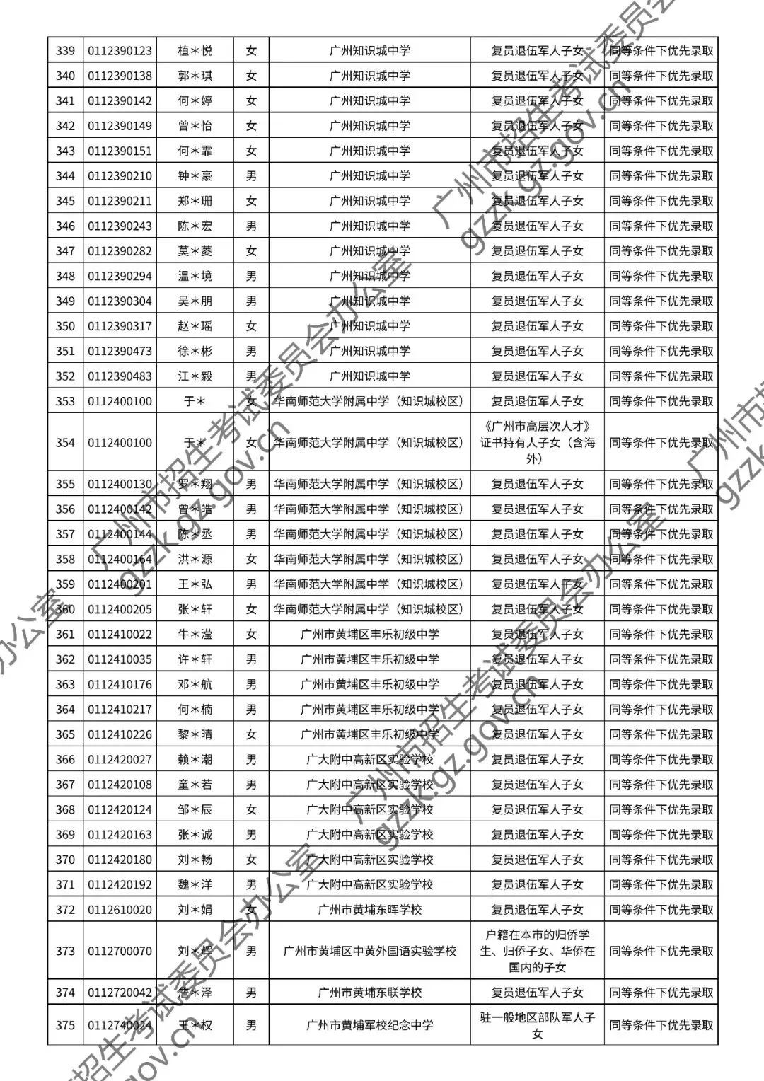 2026年中考符合加分或优先录取资格考生名单出炉,快看看有你吗? 第80张