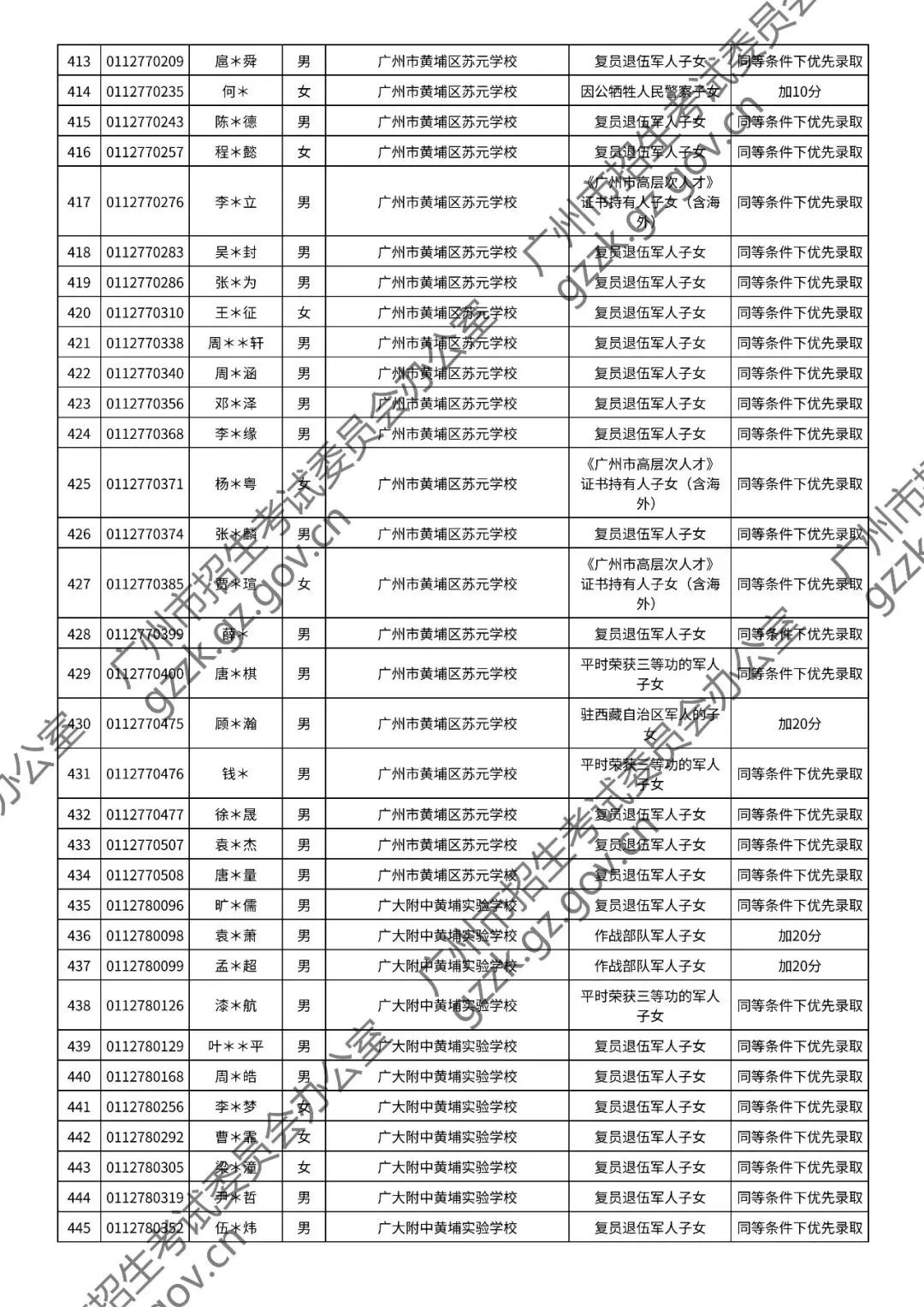 2026年中考符合加分或优先录取资格考生名单出炉,快看看有你吗? 第81张