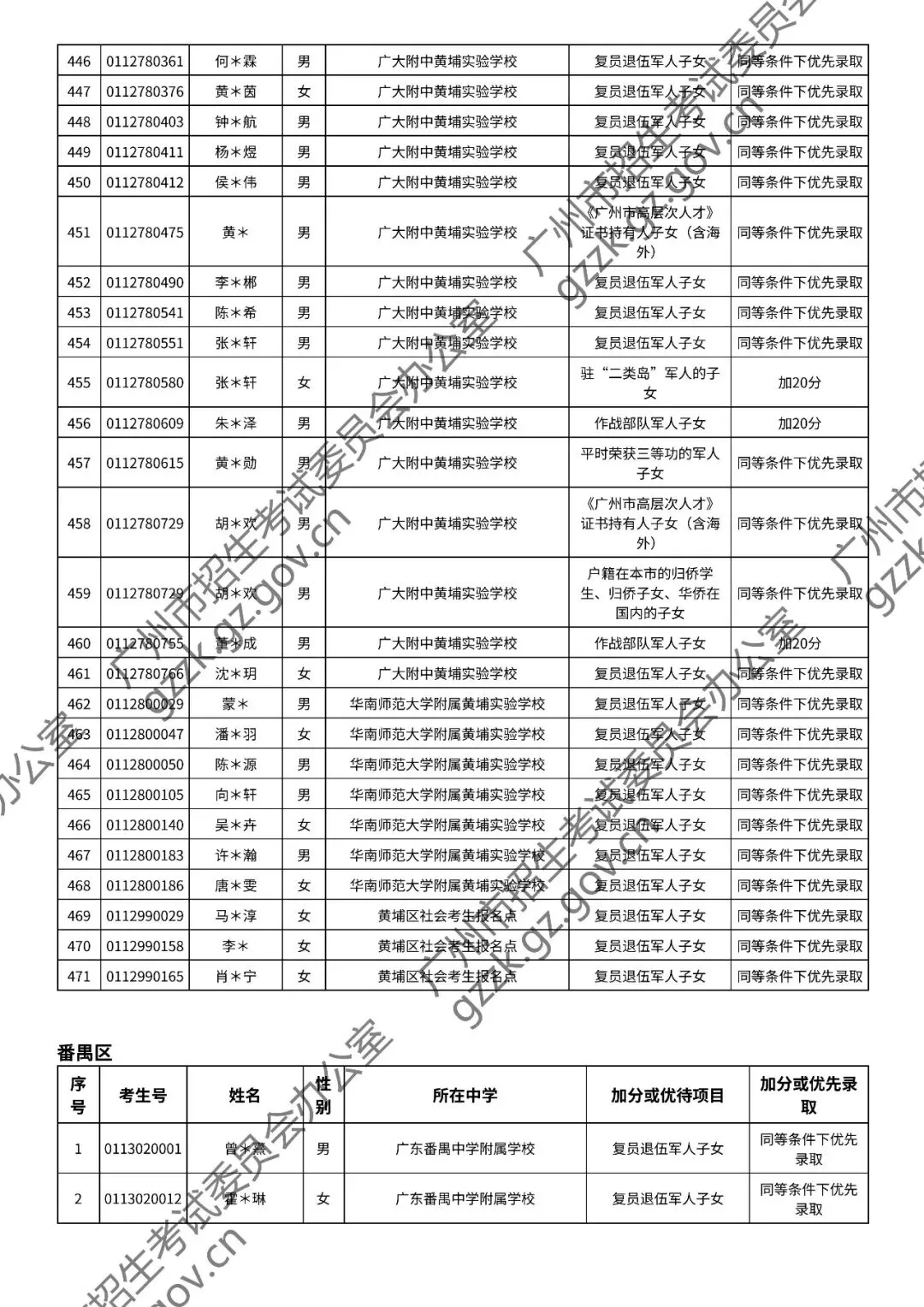 2026年中考符合加分或优先录取资格考生名单出炉,快看看有你吗? 第82张