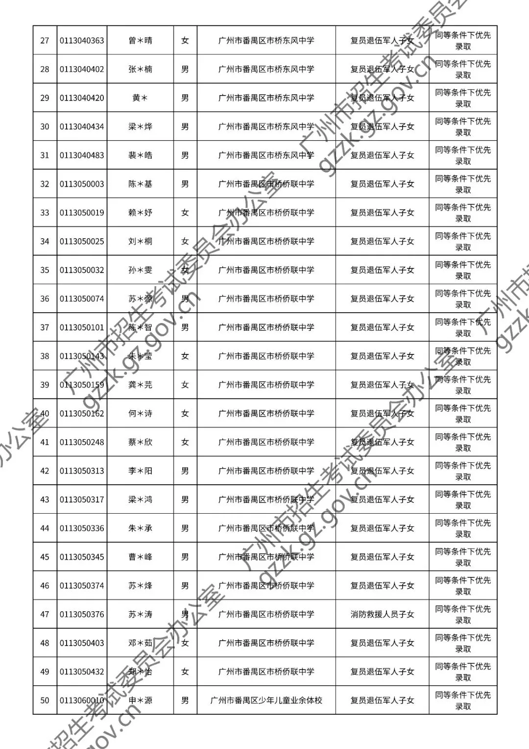 2026年中考符合加分或优先录取资格考生名单出炉,快看看有你吗? 第84张