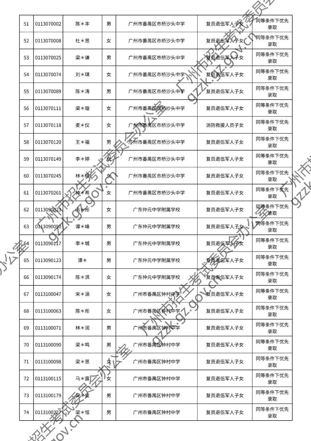 2026年中考符合加分或优先录取资格考生名单出炉,快看看有你吗? 第85张