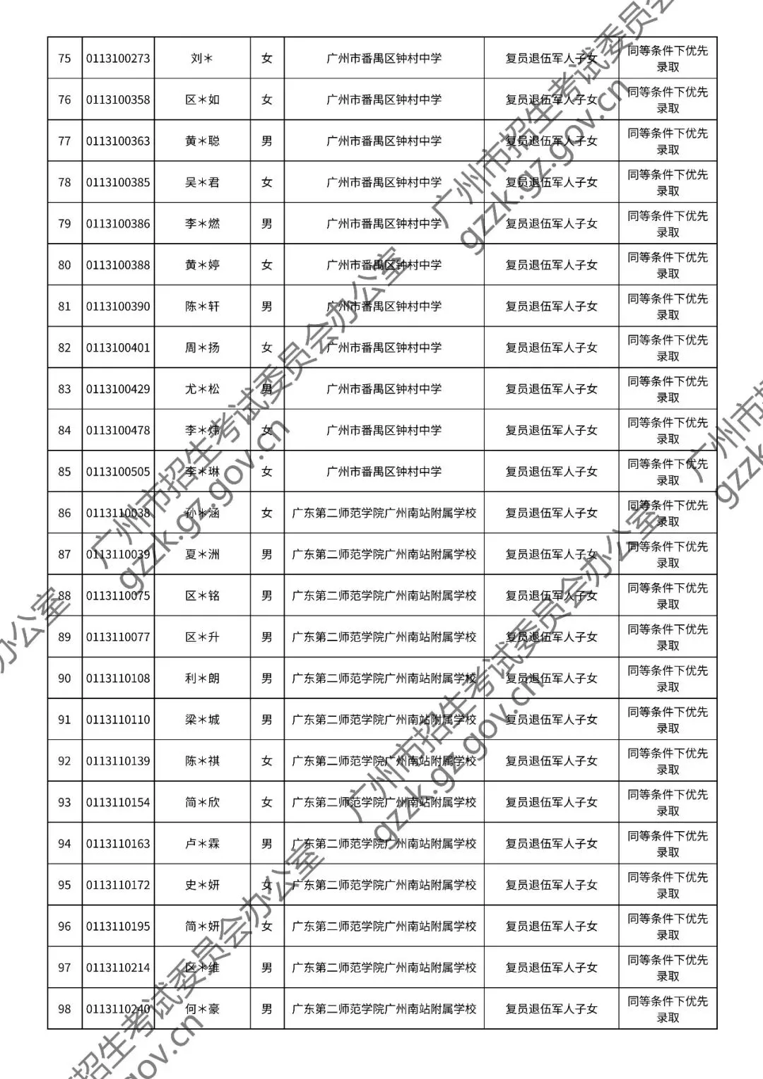 2026年中考符合加分或优先录取资格考生名单出炉,快看看有你吗? 第86张
