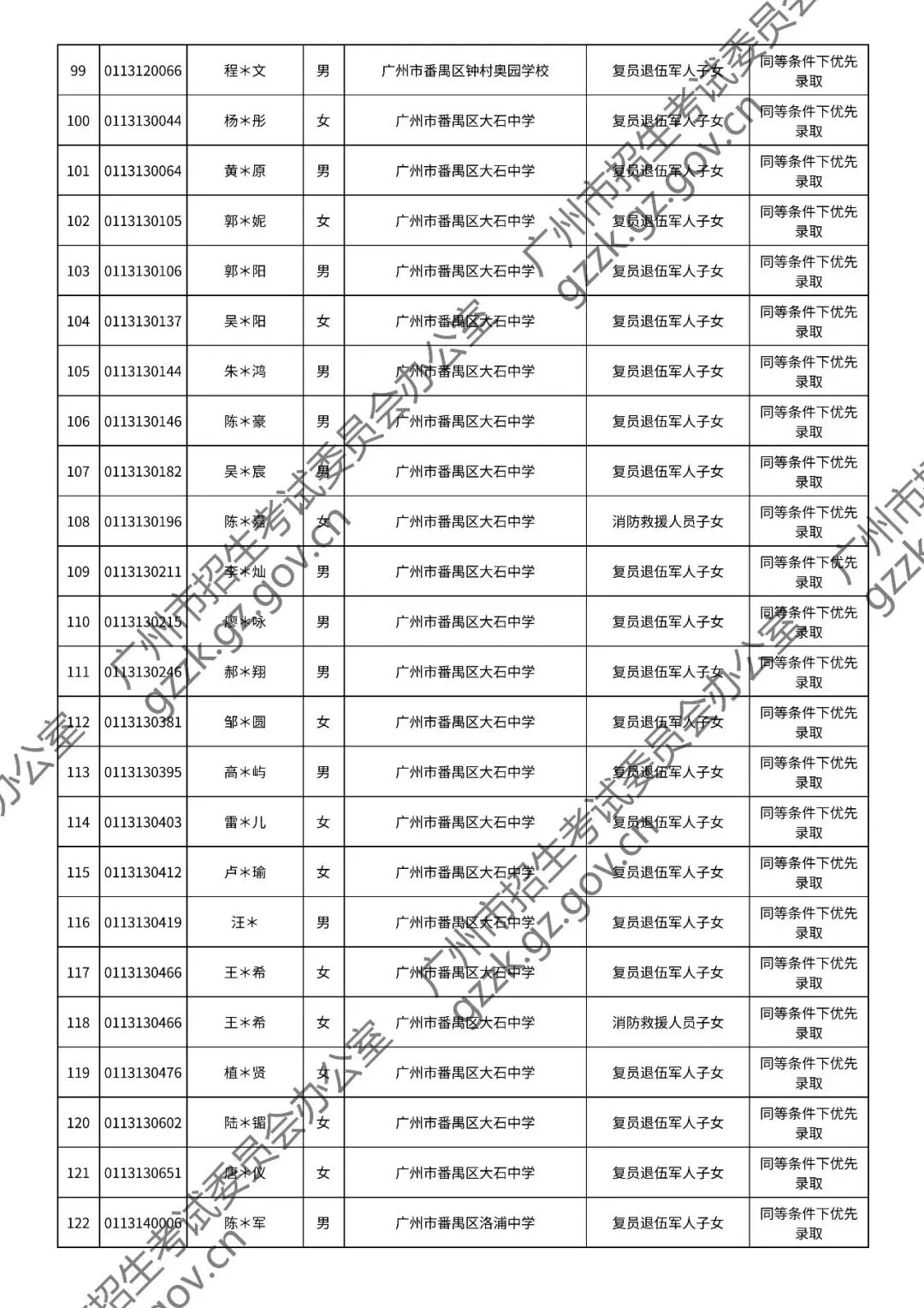 2026年中考符合加分或优先录取资格考生名单出炉,快看看有你吗? 第87张