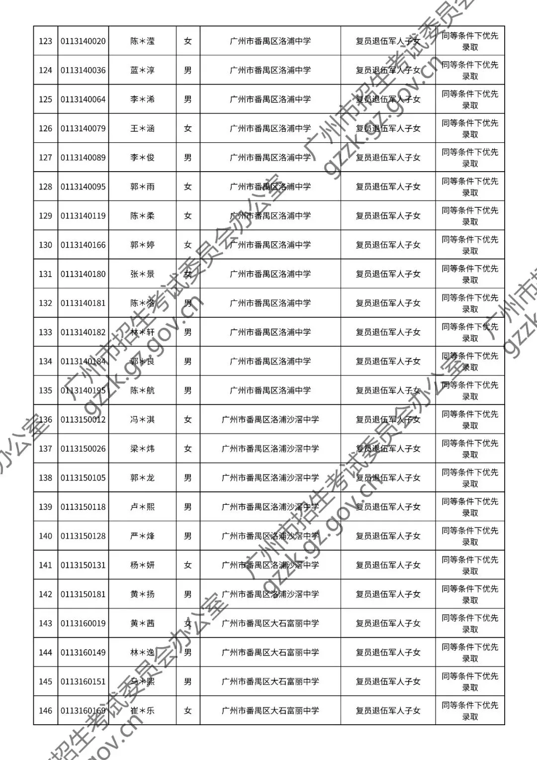 2026年中考符合加分或优先录取资格考生名单出炉,快看看有你吗? 第88张