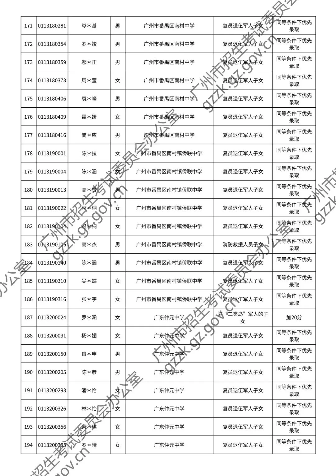 2026年中考符合加分或优先录取资格考生名单出炉,快看看有你吗? 第90张