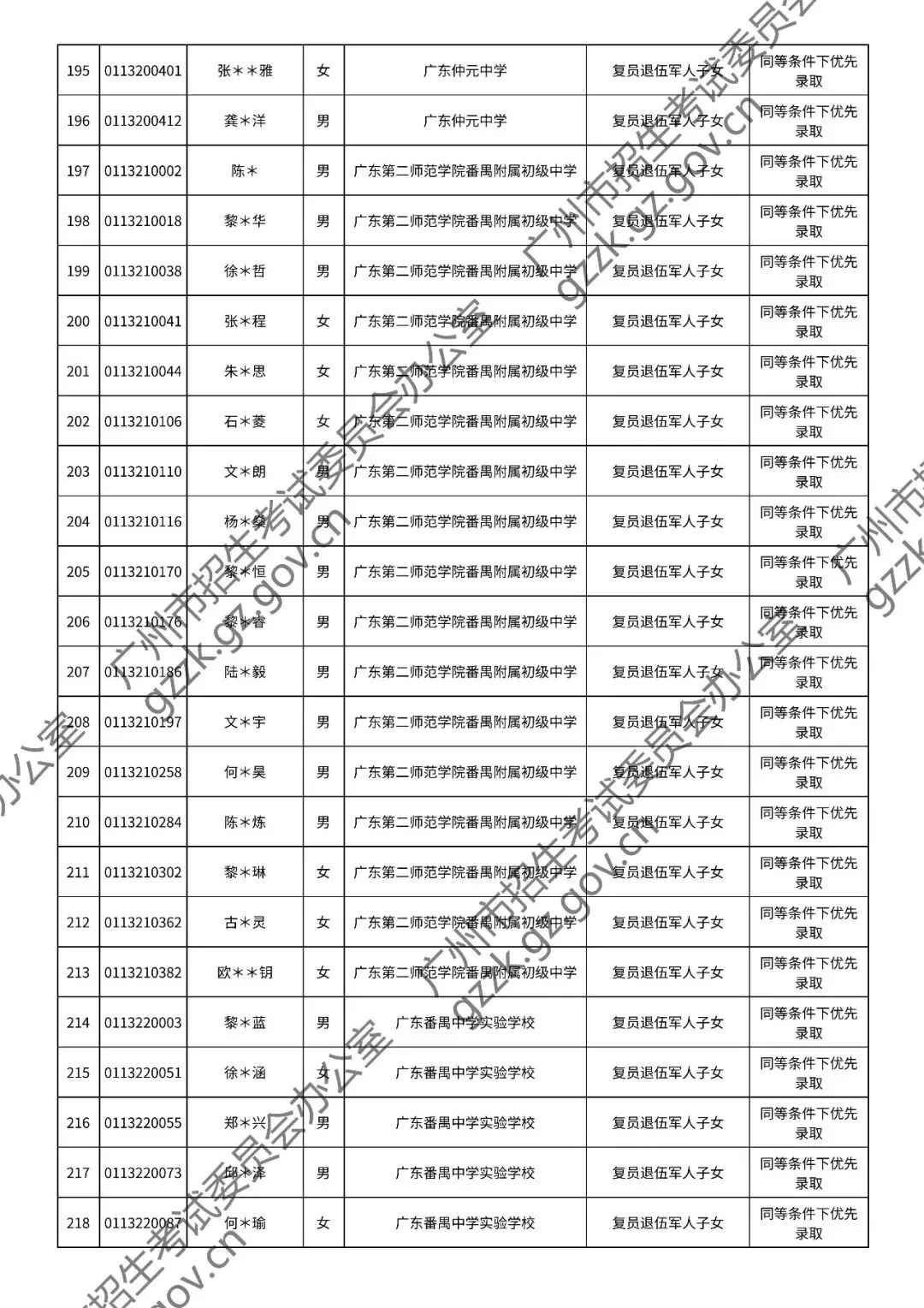2026年中考符合加分或优先录取资格考生名单出炉,快看看有你吗? 第91张