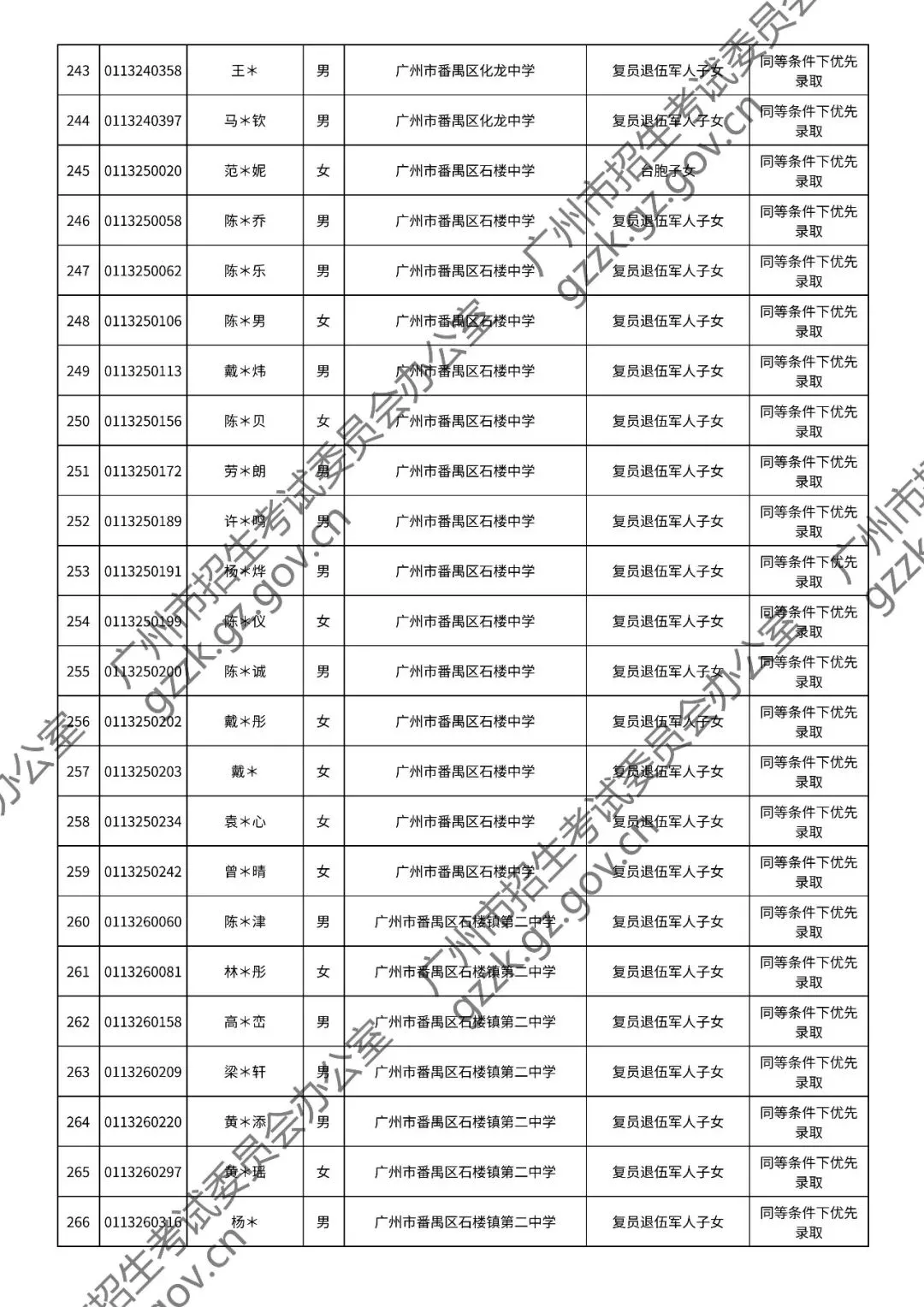 2026年中考符合加分或优先录取资格考生名单出炉,快看看有你吗? 第93张